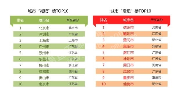 重点人口列管范围_...重点人口双列管信息通知书发塘瓷厂 天津塘瓷厂确定重点