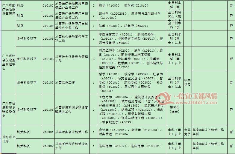 广东省公务员遴选