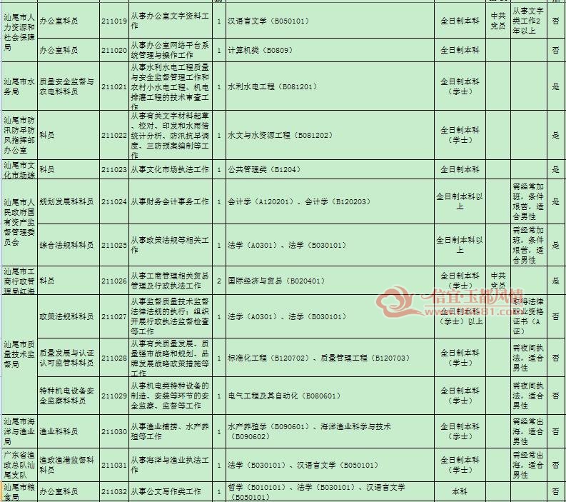 广东省公务员遴选