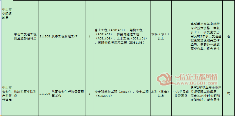 广东省公务员遴选