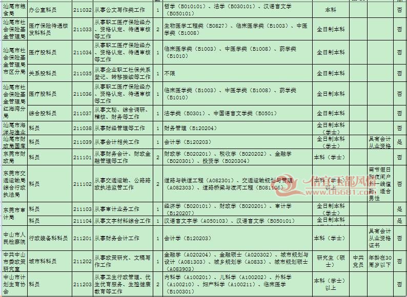 广东省公务员遴选