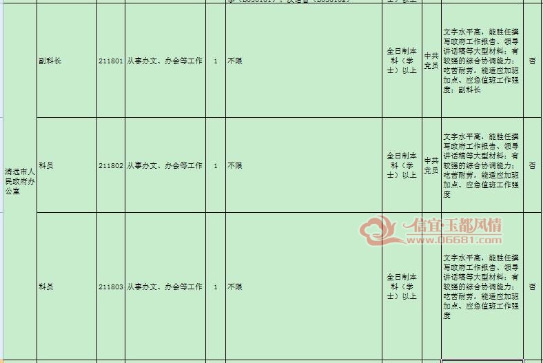 广东省公务员遴选