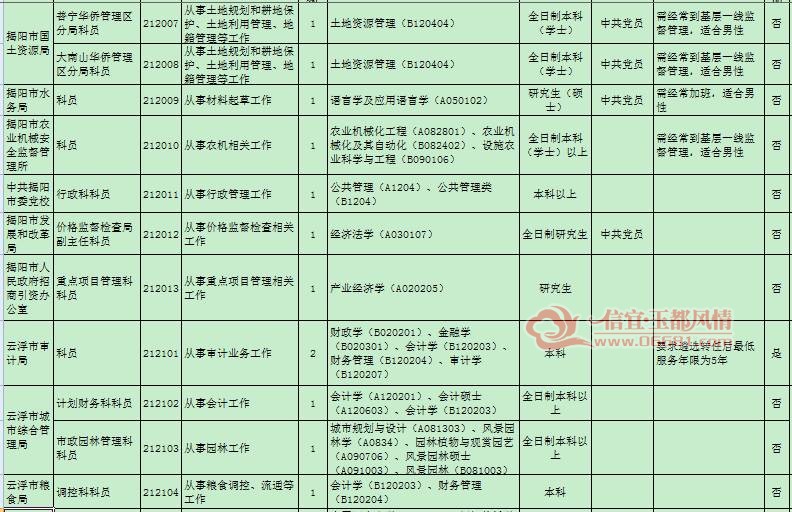 广东省公务员遴选