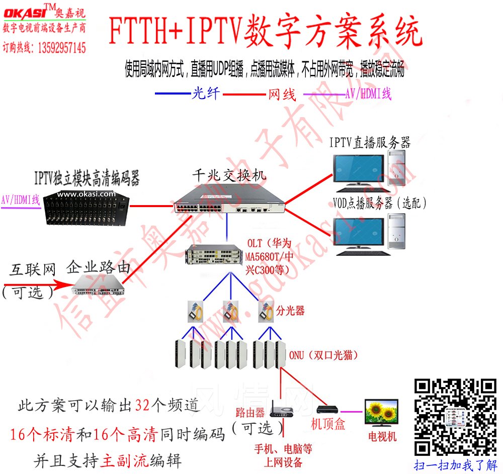 FTTH IPTV OKASI ά.jpg