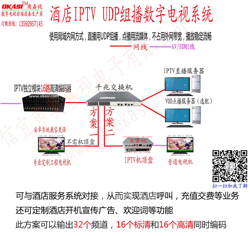 ƵҽԺIPTV OKASI ˮ׶ά.jpg