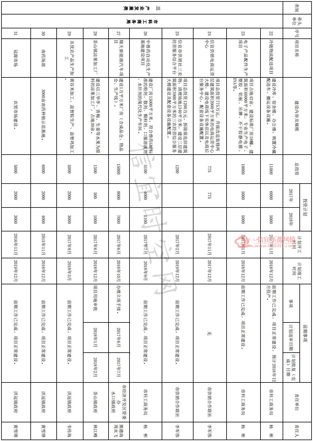 信宜镇人口排名_信宜镇隆古城图片(2)