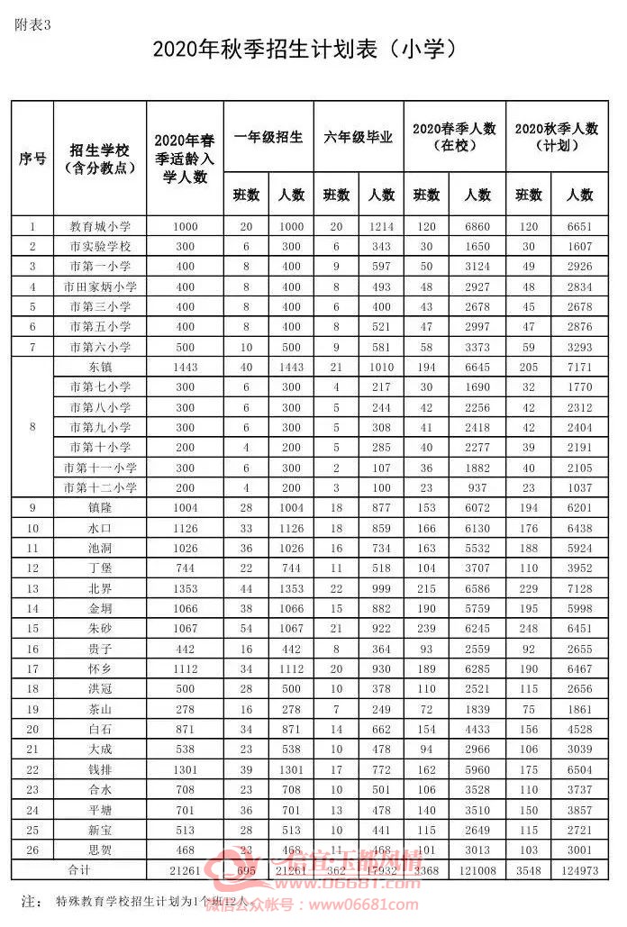΢��ͼƬ_20200703085631.jpg