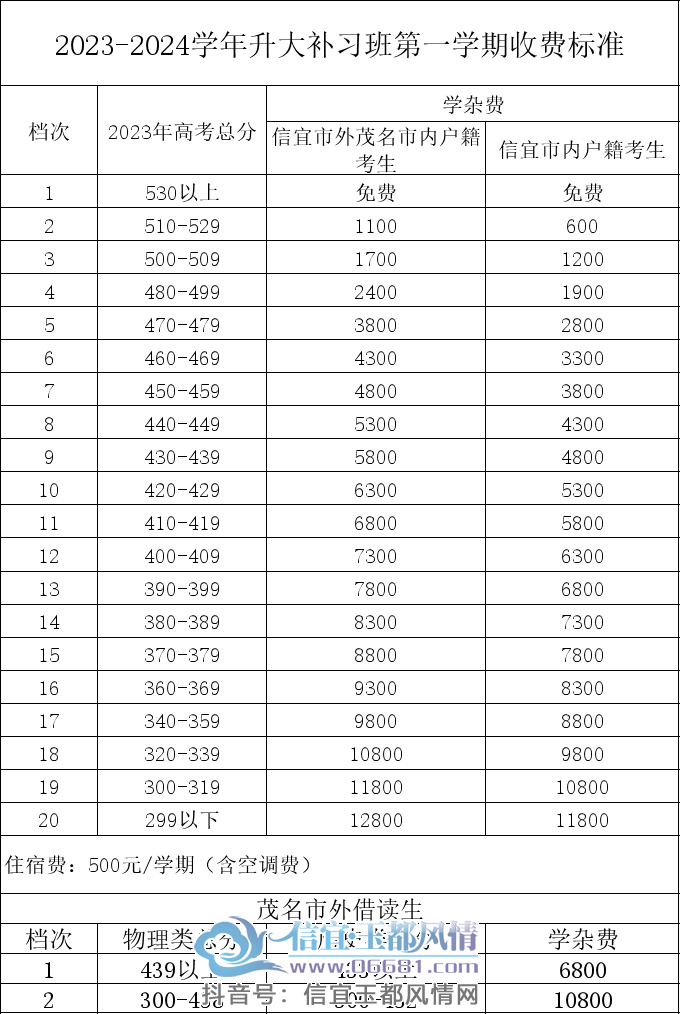 ΢��ͼƬ_20230703112544.png